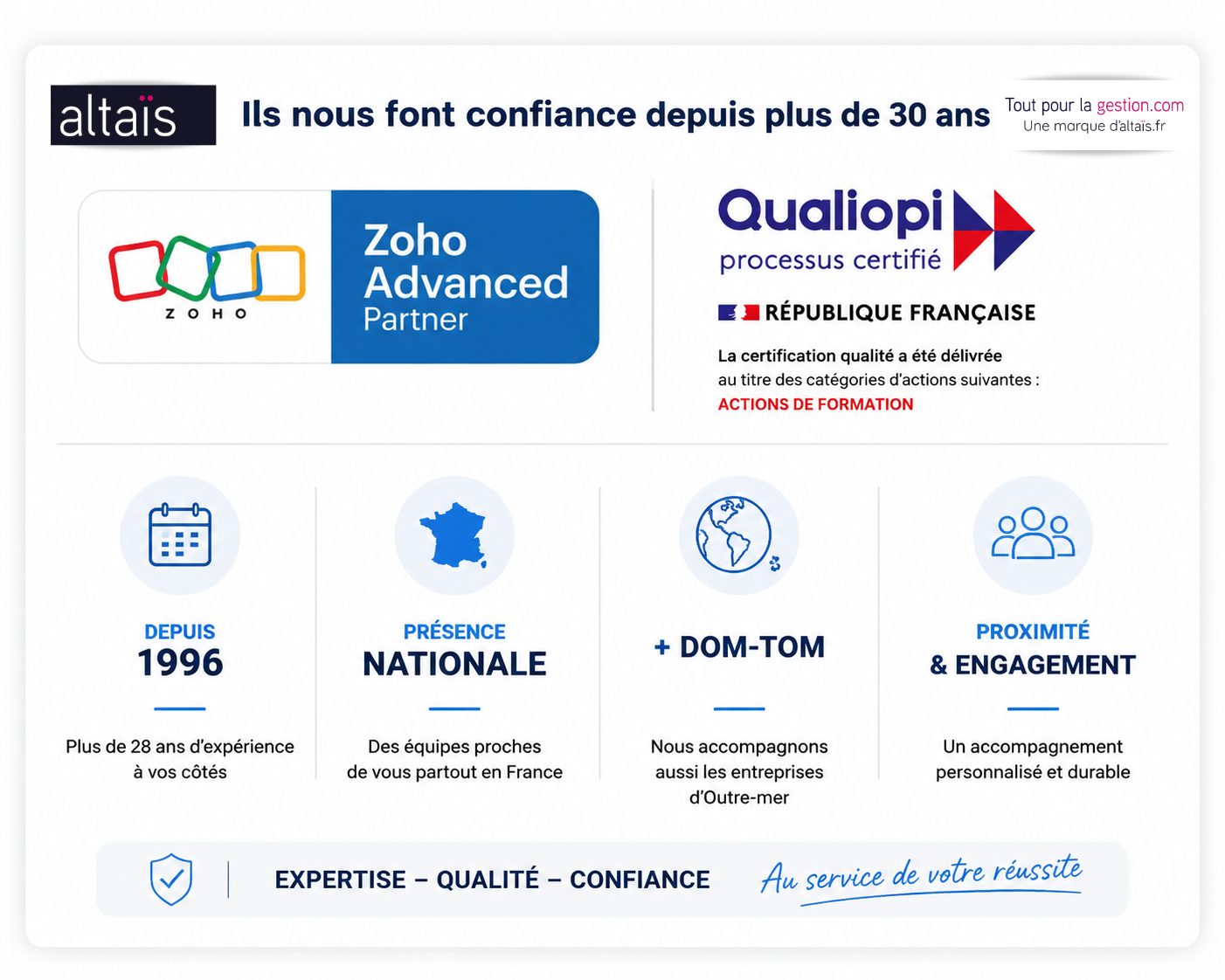 Certification Zoho Advanced Partner, Qualiopi et expertise Altaïs pour l’accompagnement CRM et formation professionnelle