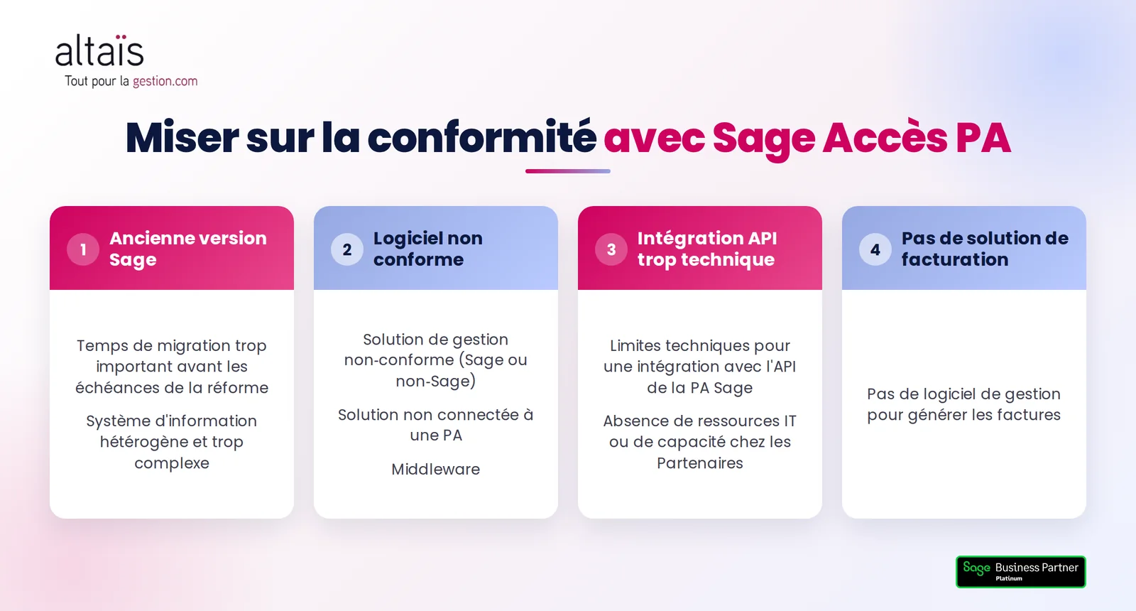 Les 4 situations qui freinent la mise en conformité facture électronique et que Sage Accès PA débloque